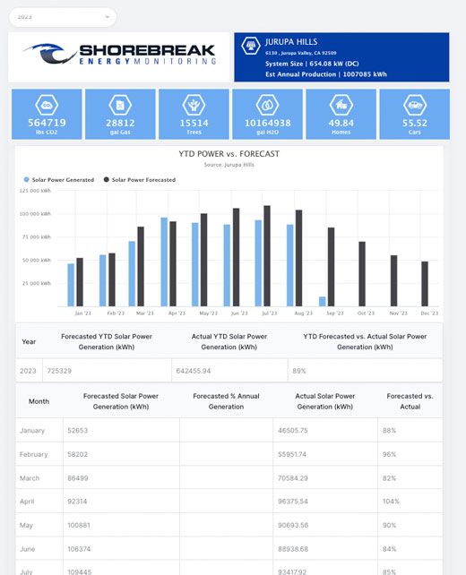 shorebreak-monitoring-dashboard-report